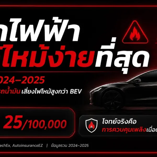 ภาพอินโฟกราฟิกเด่นสีแดง-ดำระบุหัวข้อ รถไฟฟ้าไม่ได้ไหม้ง่ายที่สุด และสถิติ BEV 25/100,000 คัน โดย Ko John