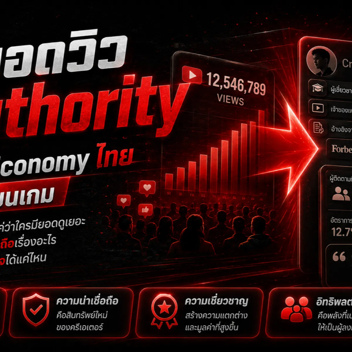 ภาพปกบทความ Creator Economy ไทย แสดงการเปลี่ยนจากยอดวิวไปสู่ authority ความเชี่ยวชาญ และความน่าเชื่อถือที่ช่วยให้คนตัดสินใจ