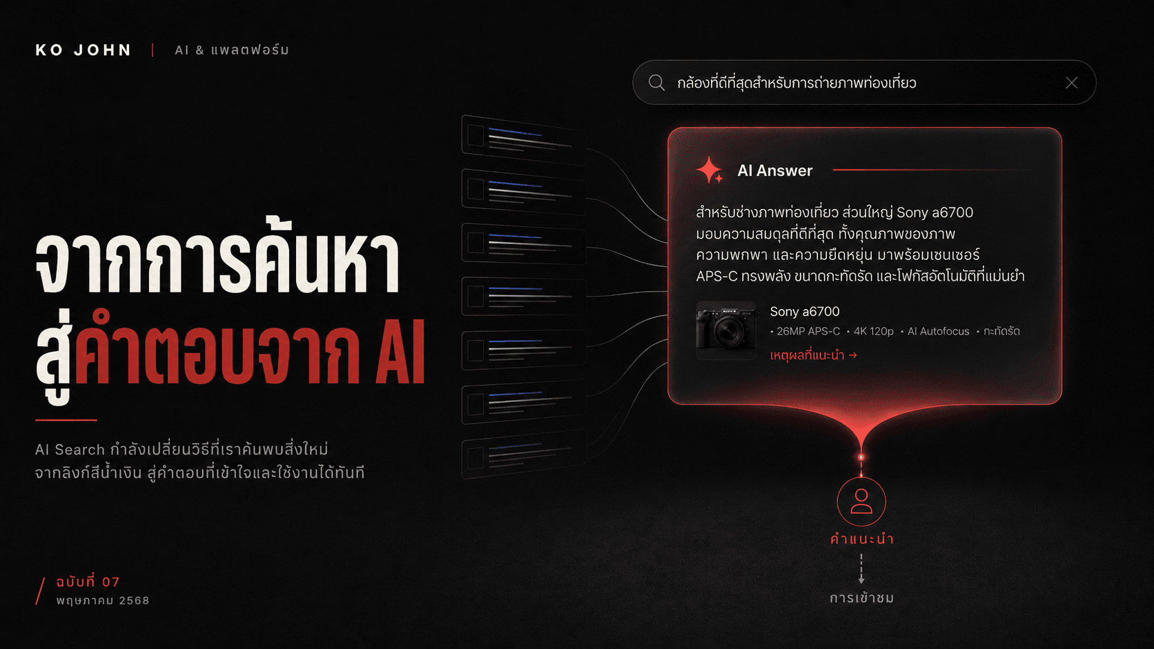 ภาพปกบทความ AI Search แสดงผลการค้นหาที่เปลี่ยนจากลิงก์สีน้ำเงินไปสู่คำตอบจาก AI และเส้นทางคำแนะนำที่ส่งผลต่อการเข้าชม