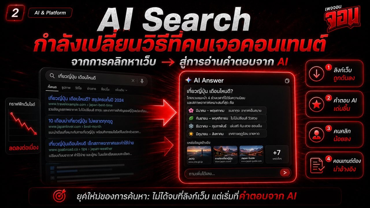 ภาพ thumbnail บทความ AI Search แสดงการเปลี่ยนจากการคลิกผลการค้นหาเว็บไปสู่การอ่านคำตอบจาก AI