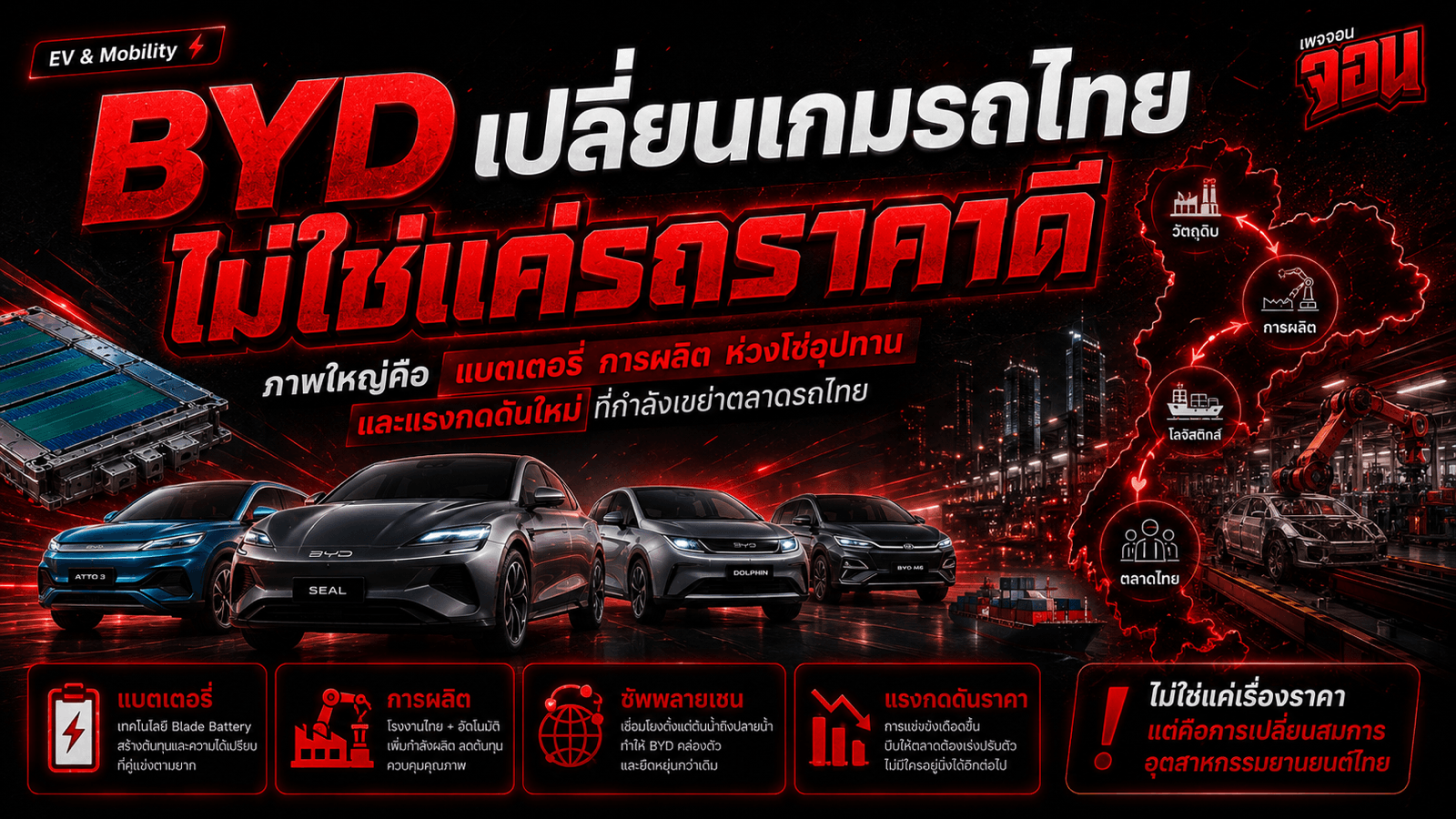 ภาพปกบทความ BYD แสดงรถไฟฟ้า แบตเตอรี่ การผลิต ห่วงโซ่อุปทาน และแรงกดดันใหม่ที่กำลังเปลี่ยนตลาดรถไทย