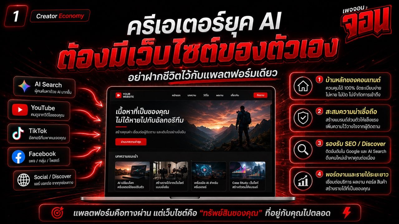 ภาพย่อบทความครีเอเตอร์ยุค AI แสดงเว็บไซต์ส่วนตัวเป็นบ้านหลักของคอนเทนต์