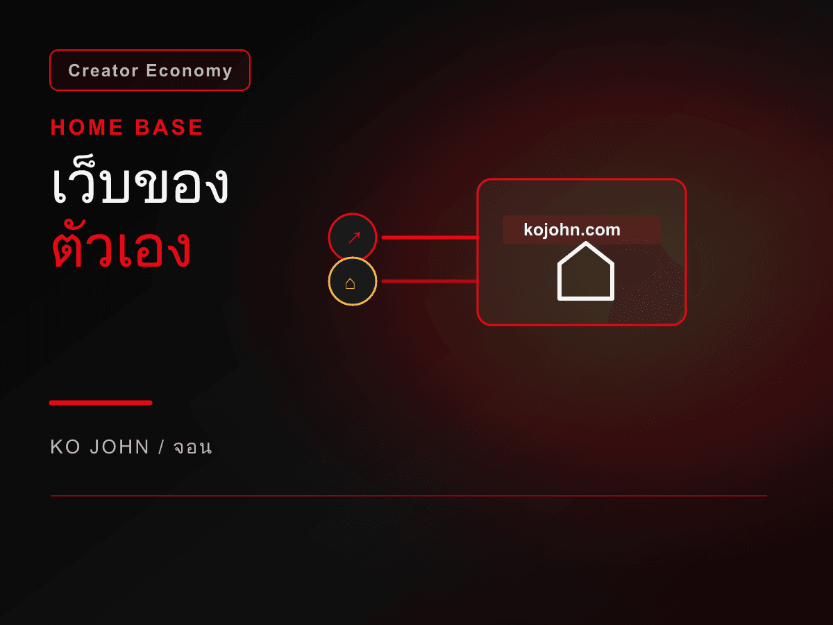 ภาพ thumbnail บทความครีเอเตอร์ยุค AI แบบเรียบ แสดงเว็บไซต์เป็นบ้านหลักของคอนเทนต์