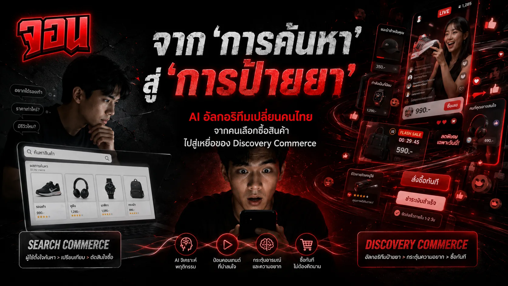 ภาพหน้าปกแสดงระบบท่อส่งพลังงานรูปไอคอนไลก์และการสั่งซื้อออนไลน์ที่เชื่อมตรงจากโทรศัพท์เข้าสู่สมองของผู้ใช้งาน