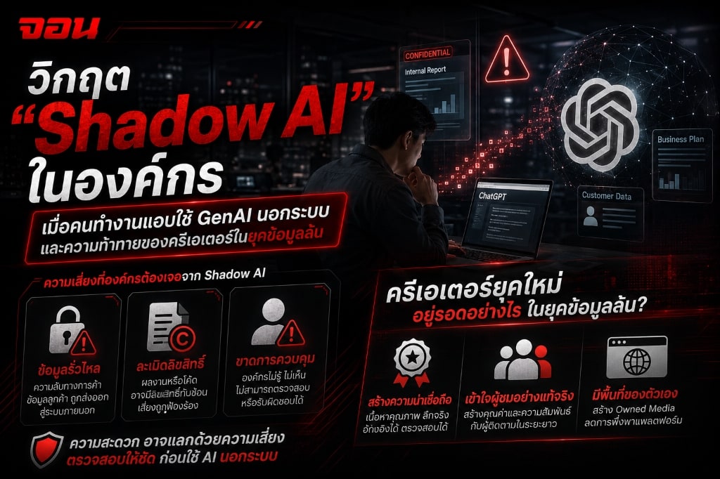 ภาพหน้าปกบทความ วิกฤต Shadow AI ในองค์กร โดย Ko John
