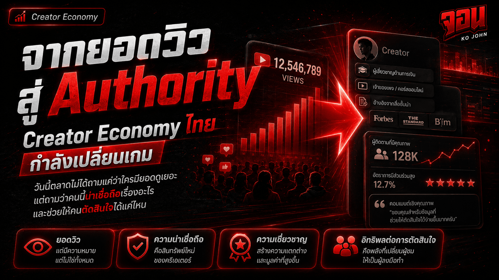 ภาพปกบทความ Creator Economy ไทย แสดงการเปลี่ยนจากยอดวิวไปสู่ authority ความเชี่ยวชาญ และความน่าเชื่อถือที่ช่วยให้คนตัดสินใจ