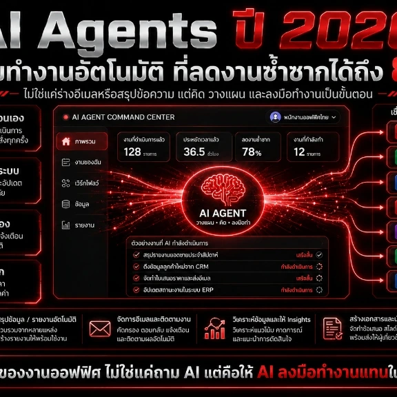 ภาพกราฟิกจำลองการทำงานประสานของ AI Agents หลายตัวร่วมกับพนักงานออฟฟิศเพื่อทำงานวิเคราะห์ข้อมูลอัตโนมัติบนจอระบบคลาวด์