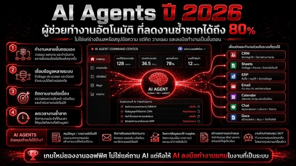 ภาพกราฟิกจำลองการทำงานประสานของ AI Agents หลายตัวร่วมกับพนักงานออฟฟิศเพื่อทำงานวิเคราะห์ข้อมูลอัตโนมัติบนจอระบบคลาวด์