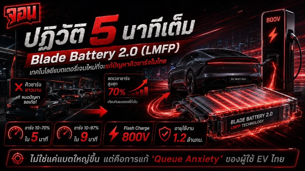 ภาพหน้าปกอินโฟกราฟิก ปฏิวัติ 5 นาทีเต็ม: เจาะลึก Blade Battery 2.0 (LMFP) เทคโนโลยีแบตเตอรี่เจนใหม่ที่จะแก้ปัญหาคิวชาร์จในไทย