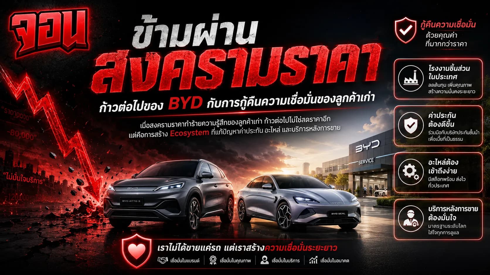 ภาพกราฟิกสวยงามสะท้อนแนวคิดการฟื้นฟูความเชื่อมั่น มีตราสัญลักษณ์แบรนด์ท่ามกลางโครงข่ายและแสงไฟอบอุ่นสีแดงทองพรีเมียม