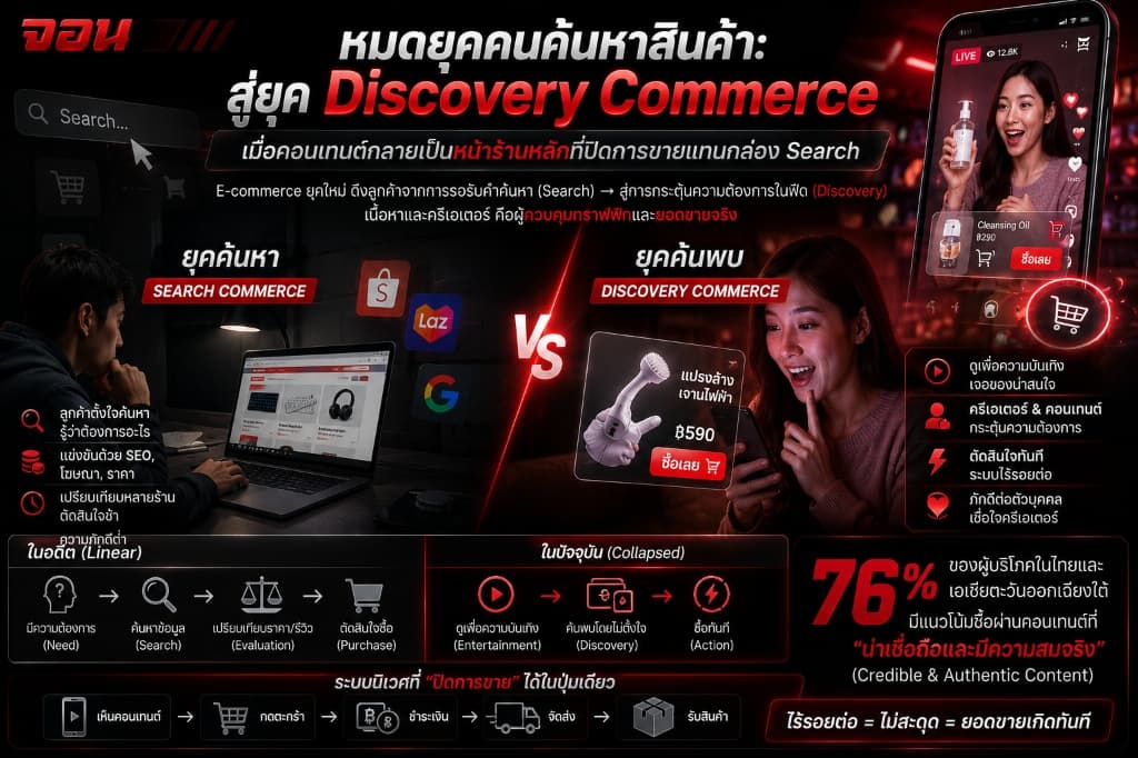 วิเคราะห์ Discovery Commerce และพฤติกรรมการซื้อออนไลน์ยุคใหม่