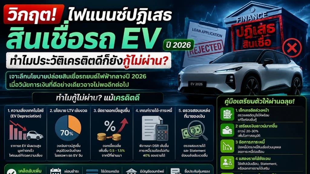 หน้าจอแท็บเล็ตดิจิทัลแสดงสถานะปฏิเสธสัญญาเงินกู้ซื้อรถยนต์ โดยมีรถยนต์ไฟฟ้าจอดเป็นฉากหลังแบบละลายในบรรยากาศพรีเมียม