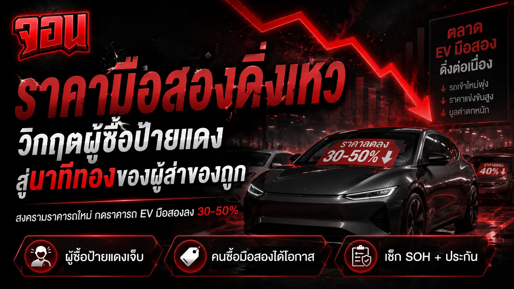 ภาพกราฟิกวิเคราะห์เปรียบเทียบรถยนต์ไฟฟ้าใหม่สีทองหรูหราบนแท่นกับขบวนรถยนต์ไฟฟ้ามือสองสีเทาที่ลาดเอียงลงตามแนวโน้มทางการเงิน