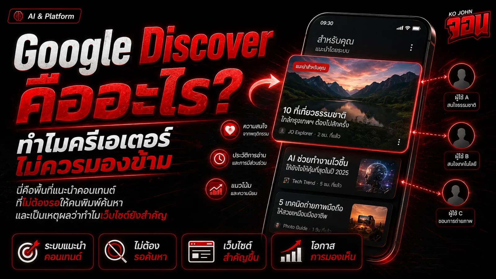 ภาพปกบทความ Google Discover แสดงฟีดแนะนำคอนเทนต์บนมือถือ สัญญาณความสนใจของผู้ใช้ และเหตุผลที่เว็บไซต์ยังสำคัญสำหรับครีเอเตอร์