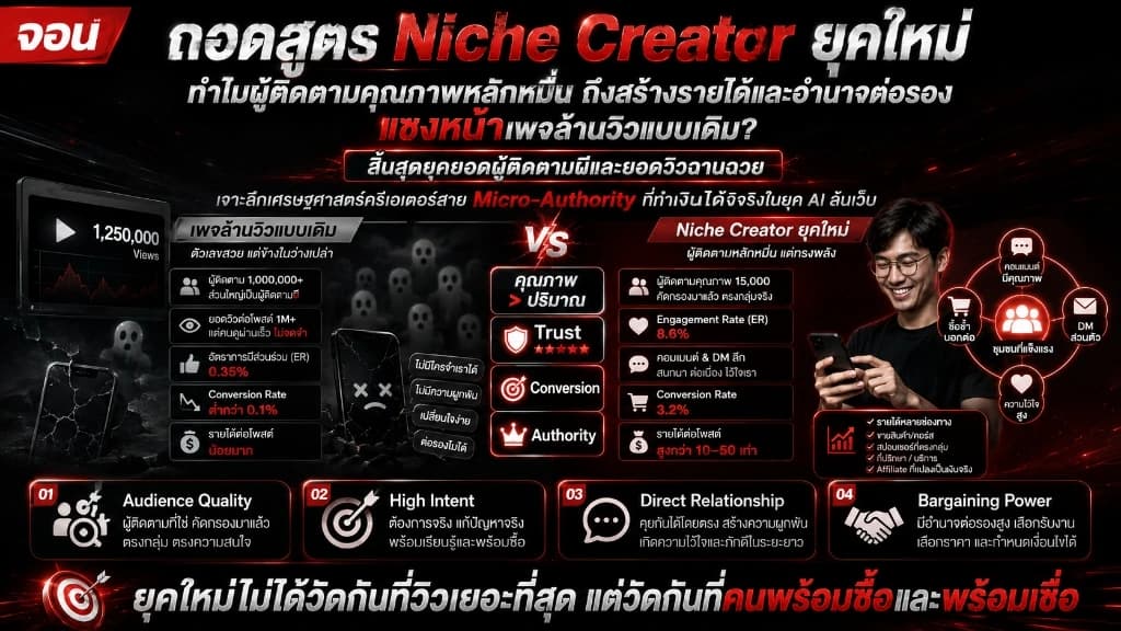 ภาพแนวคิดกราฟิกสามมิติสีทองสะท้อนความหรูหรา มีกลุ่มแกนข้อมูลแกนเชื่อมโยงที่เชื่อมต่อกันอย่างเหนียวแน่น รายล้อมด้วยวงแหวนแก้วโปร่งแสงสะท้อนความไว้วางใจและความมีอิทธิพลเฉพาะกลุ่ม