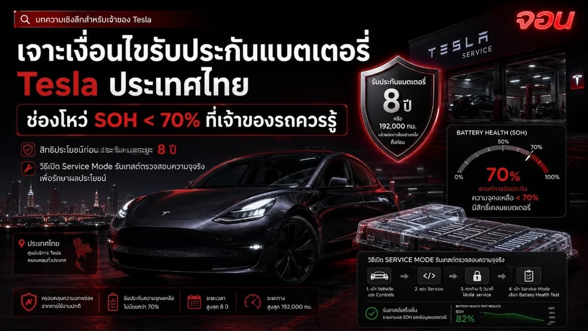 ภาพดีไซน์แสดงแผนภูมิโครงสร้างการตัดสินใจเรื่องการรับประกันและสิทธิผู้บริโภค ประกอบด้วยตราประทับสัญญาและเส้นทางวงรอบการคำนวณประจุพลังงาน สื่อถึงสิทธิทางกฎหมายของผู้ซื้อรถ