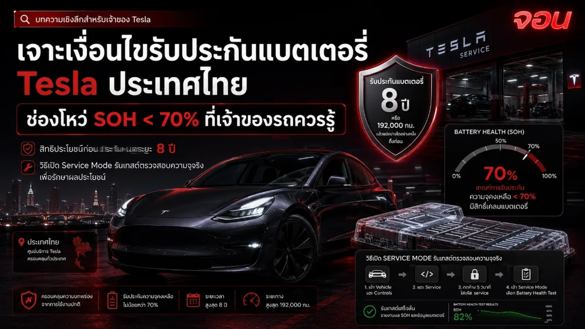 ภาพดีไซน์แสดงแผนภูมิโครงสร้างการตัดสินใจเรื่องการรับประกันและสิทธิผู้บริโภค ประกอบด้วยตราประทับสัญญาและเส้นทางวงรอบการคำนวณประจุพลังงาน สื่อถึงสิทธิทางกฎหมายของผู้ซื้อรถ