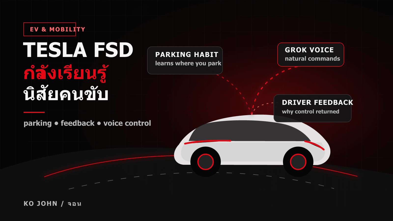 ภาพกราฟิก Tesla FSD บนถนนกลางคืนพร้อมเส้นข้อมูลไปยัง Parking Habit, Grok Voice และ Driver Feedback