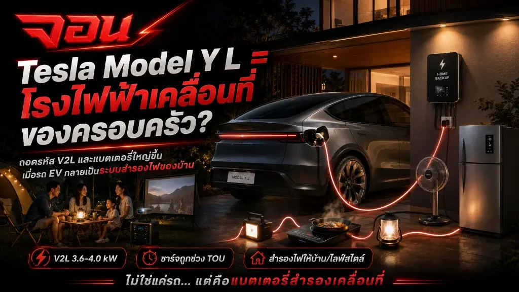 ภาพหน้าปกแสดงโครงสร้างระบบส่งกำลังไฟฟ้าจากรถ Tesla Model Y L ไปยังอุปกรณ์เครื่องใช้ไฟฟ้าต่างๆ ในสถานที่แคมป์ธรรมชาติที่มีแสงไฟอบอุ่น
