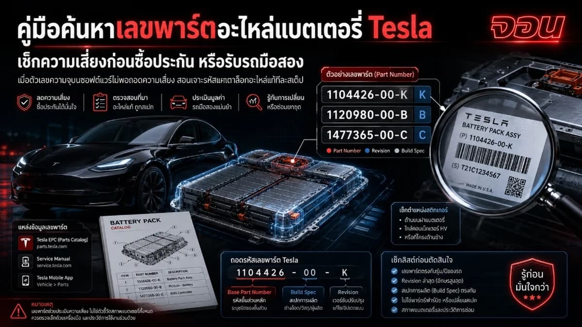 ภาพกราฟิกแสดงหน้าจอคอมพิวเตอร์ที่เปิดเอกสารรหัสพาร์ตอะไหล่ด้านวิศวกรรมของรถไฟฟ้า มีตัวเลขรหัสและสัญลักษณ์เช็คถูกสีเขียวสะท้อนถึงการวิเคราะห์ข้อมูลความปลอดภัยของรถยนต์อย่างเป็นระบบ