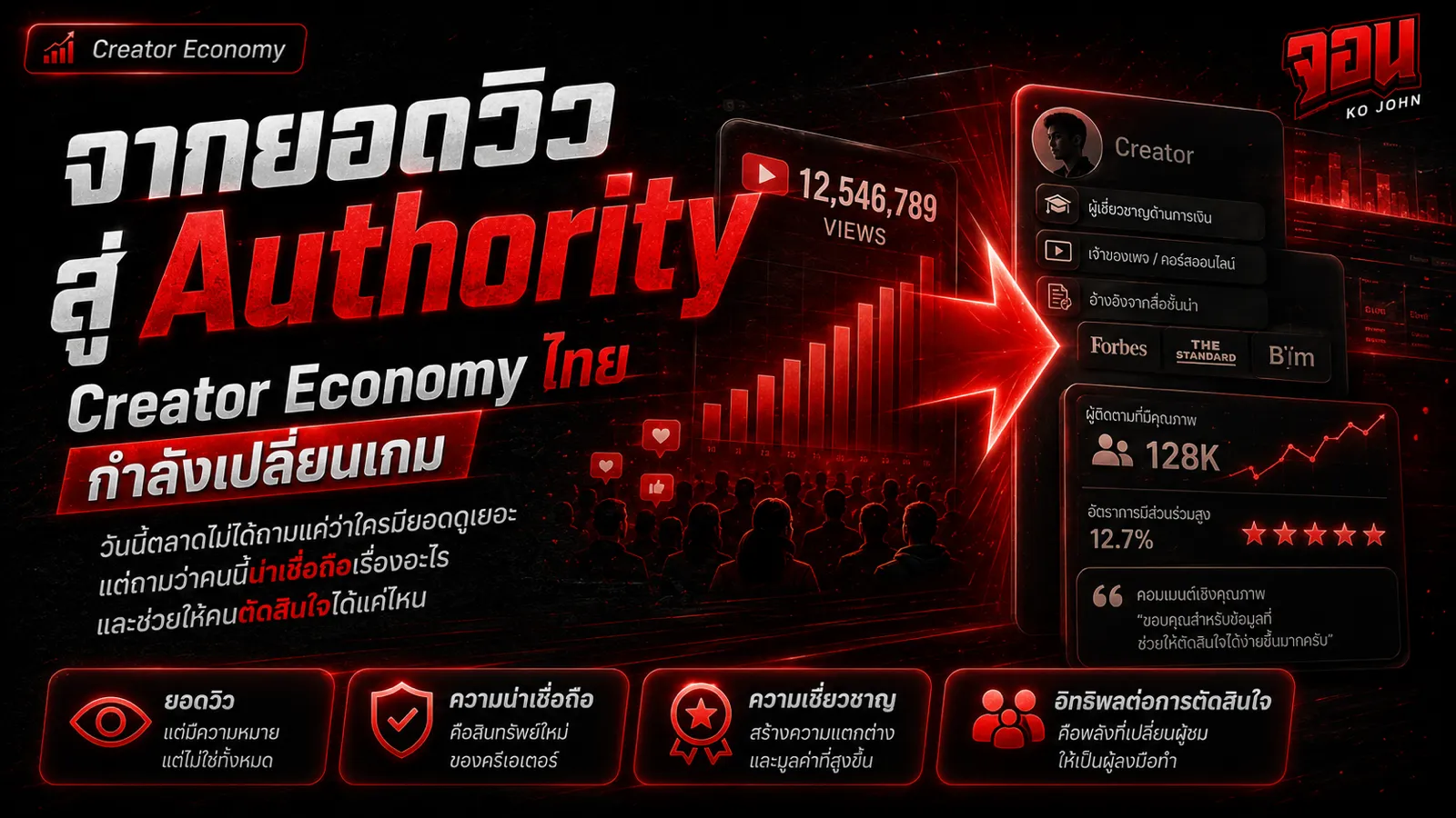 ภาพปกบทความ Creator Economy ไทย แสดงการเปลี่ยนจากยอดวิวไปสู่ authority ความเชี่ยวชาญ และความน่าเชื่อถือที่ช่วยให้คนตัดสินใจ