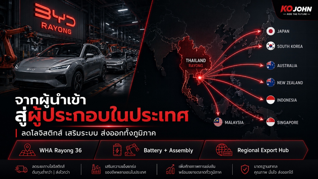 อินโฟกราฟิกการส่งออกจากฐานผลิต BYD ประเทศไทยไปยังภูมิภาคต่างๆ
