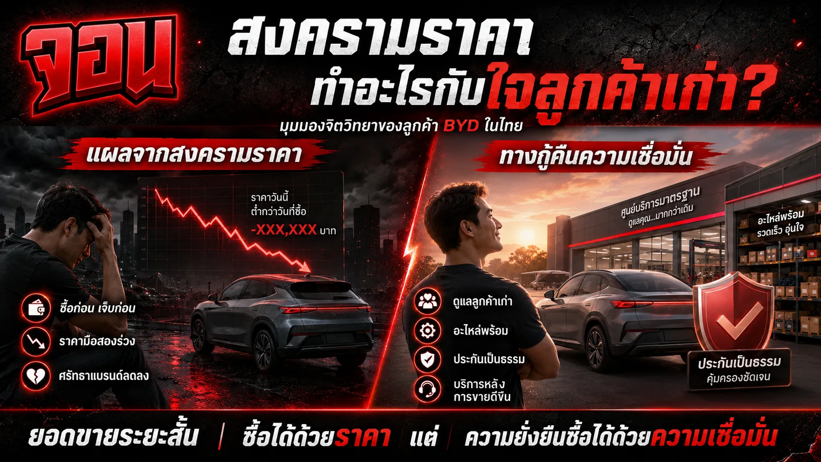 อินโฟกราฟิกวิเคราะห์วงจรอุบาทว์ที่ส่งผลสะท้อนกลับจากวิกฤตสงครามราคาและการขึ้นเบี้ยประกันภัยรถยนต์ไฟฟ้า