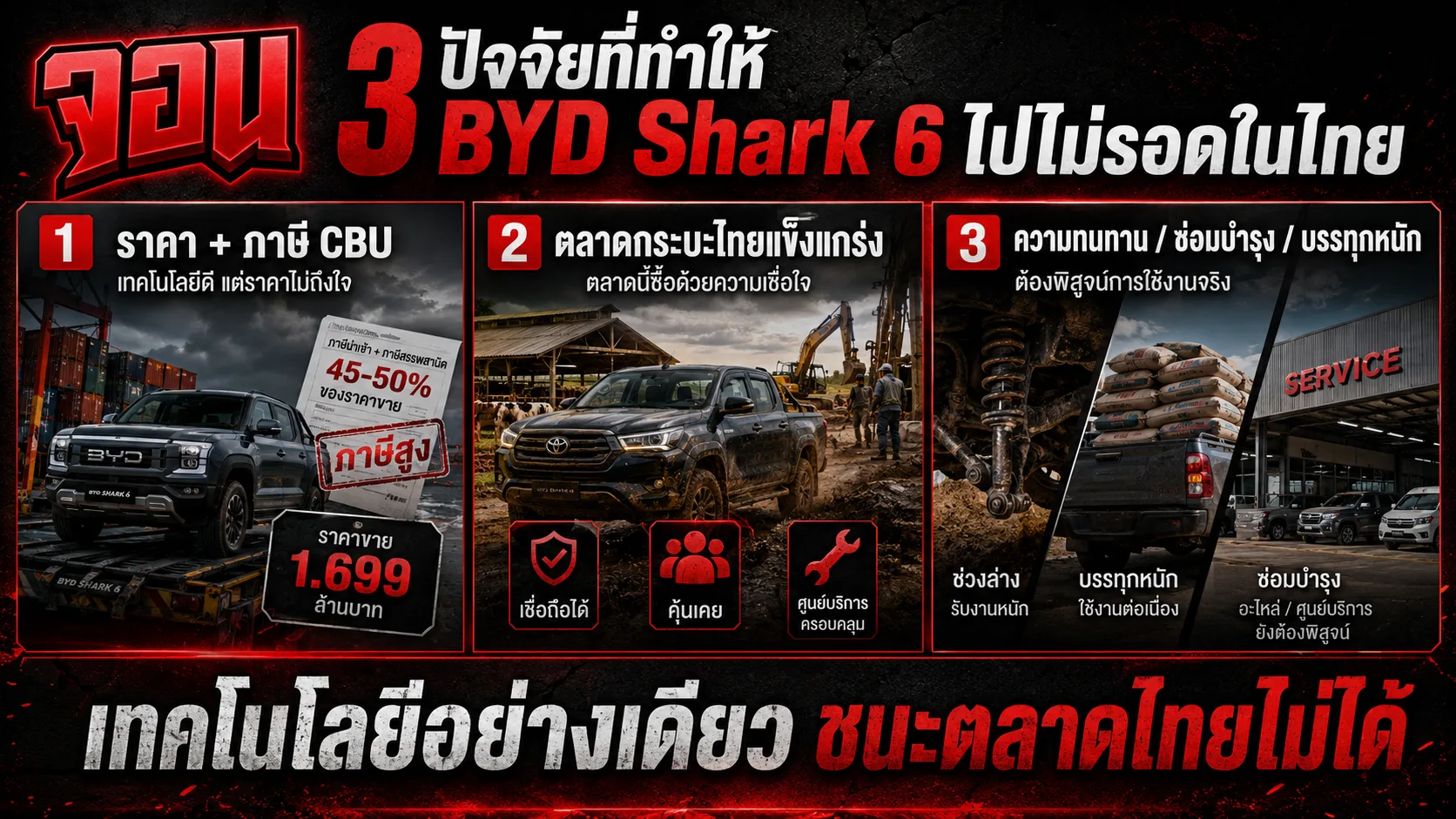 อินโฟกราฟิกแสดงแผนภาพวิเคราะห์การเปรียบเทียบมิติสำคัญและการทับซ้อนเชิงระบบของความล้มเหลวในการทำตลาด BYD Shark 6