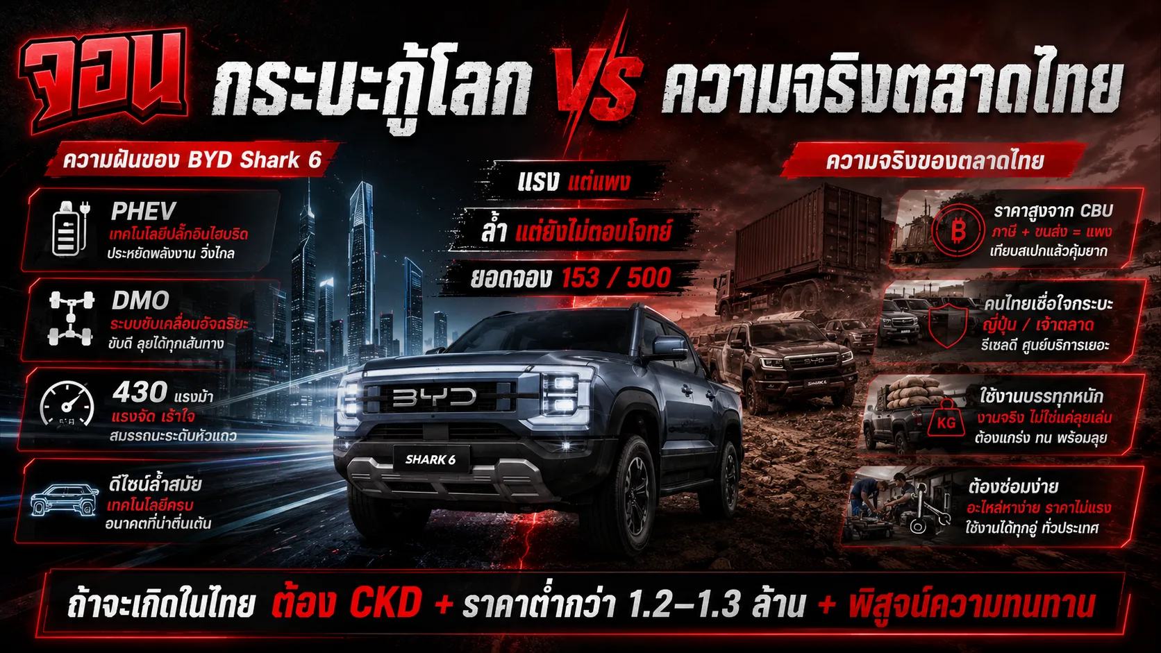 อินโฟกราฟิกสรุป 3 บทเรียนชิ้นสำคัญและเกณฑ์ไฟต์บังคับในการเจาะตลาดรถกระบะทางเลือกในประเทศไทย
