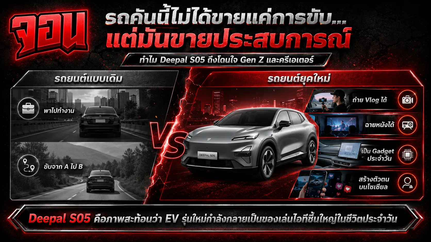 อินโฟกราฟิกวิเคราะห์ความต้องการและกลุ่มเป้าหมาย Gen Z ครีเอเตอร์สำหรับ Deepal S05