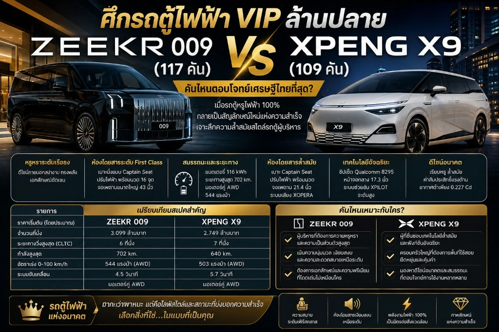 อินโฟกราฟิกวิเคราะห์ข้อมูลสเปกและกลุ่มเป้าหมายผู้ซื้อ ZEEKR 009 vs XPENG X9