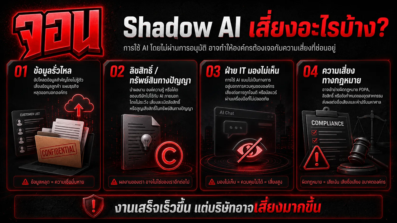 อินโฟกราฟิกผลการสำรวจและเหตุผลเบื้องหลังพฤติกรรม Shadow AI ในองค์กรไทย