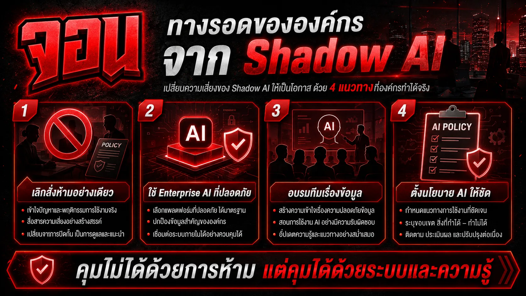 อินโฟกราฟิกแสดงแผนภาพการวิเคราะห์เปรียบเทียบแนวทางและผลลัพธ์ของนโยบาย Shadow AI