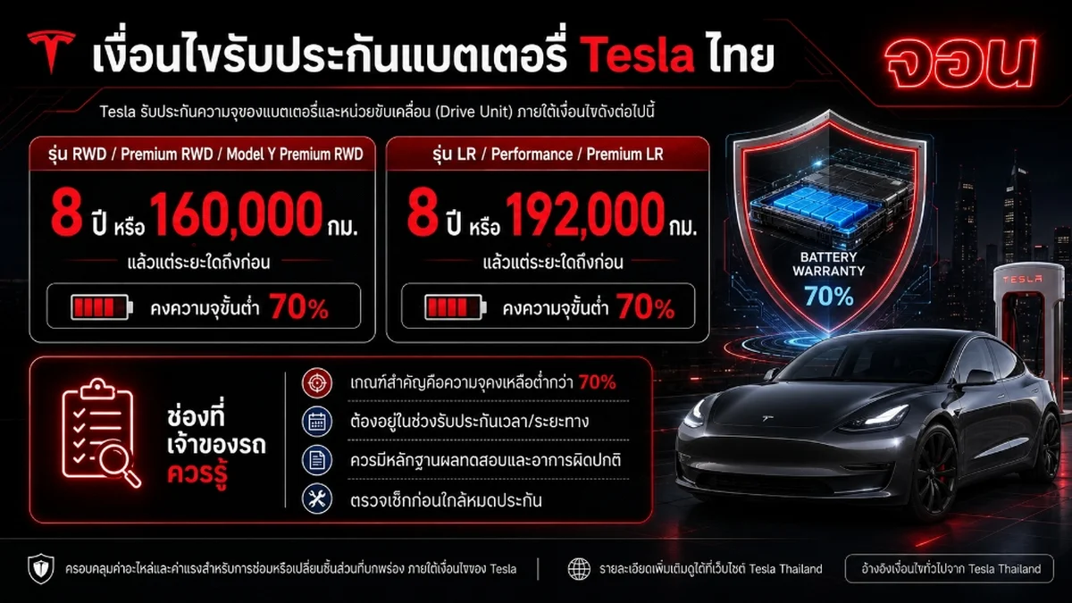 อินโฟกราฟิก เงื่อนไขรับประกันแบตเตอรี่ Tesla ประเทศไทย