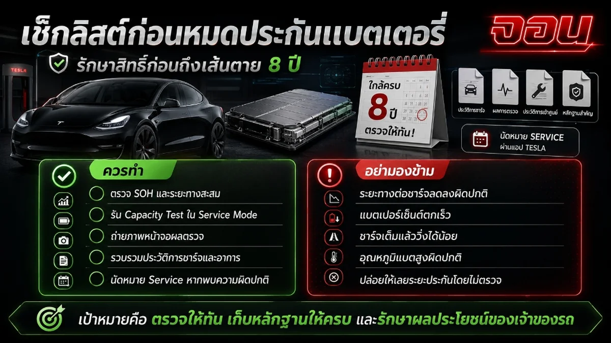 อินโฟกราฟิก เช็คลิสต์ตรวจสอบรักษาสิทธิ์ก่อนหมดอายุรับประกันแบตเตอรี่ Tesla 8 ปี
