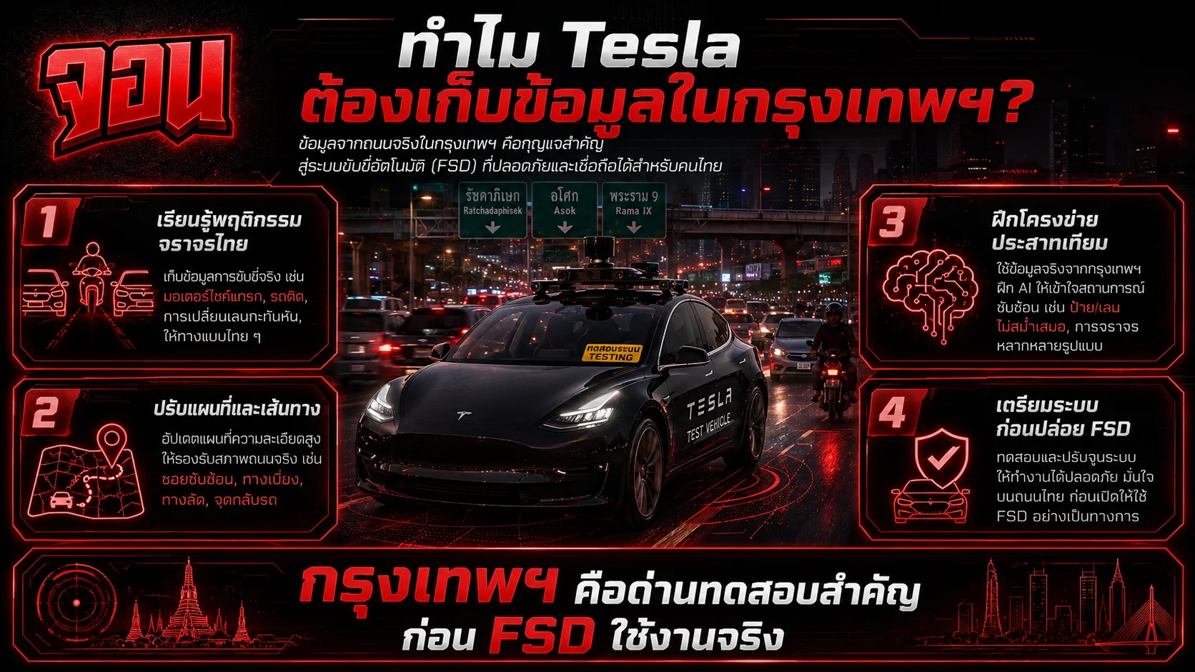 อินโฟกราฟิก เหตุผลที่ Tesla ต้องเปิดหน่วยเก็บข้อมูลขับขี่ในกรุงเทพฯ