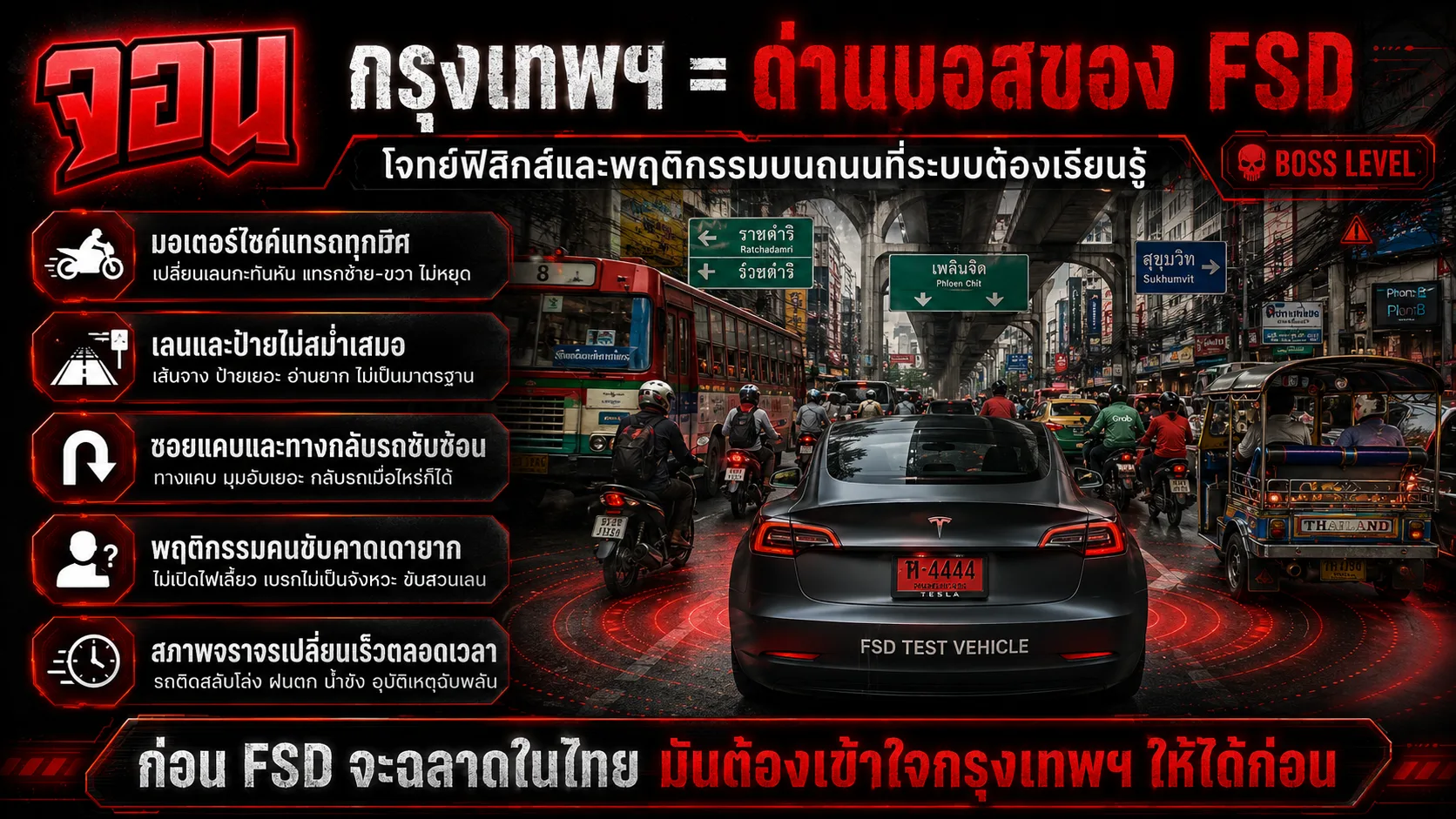 อินโฟกราฟิก ปัจจัยความยากและโจทย์บอสเลเวลของจราจรกรงเทพฯ สำหรับระบบ FSD