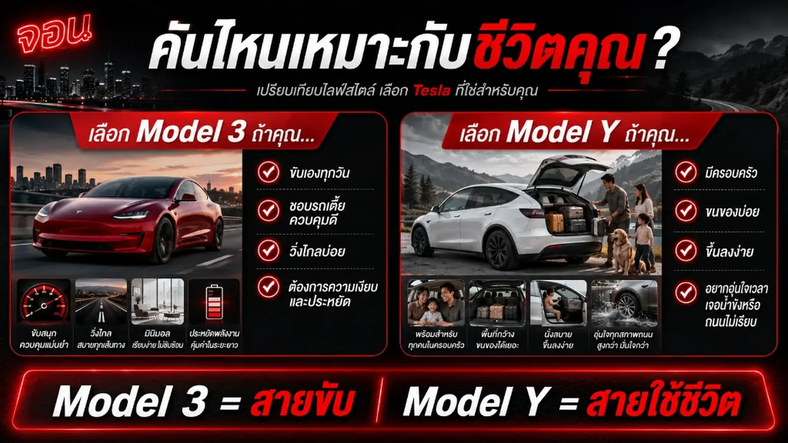 อินโฟกราฟิกช่วยตัดสินใจเลือกซื้อและเปรียบเทียบไลฟ์สไตล์ผู้ใช้งานระหว่าง Tesla Model 3 และ Model Y ในไทย