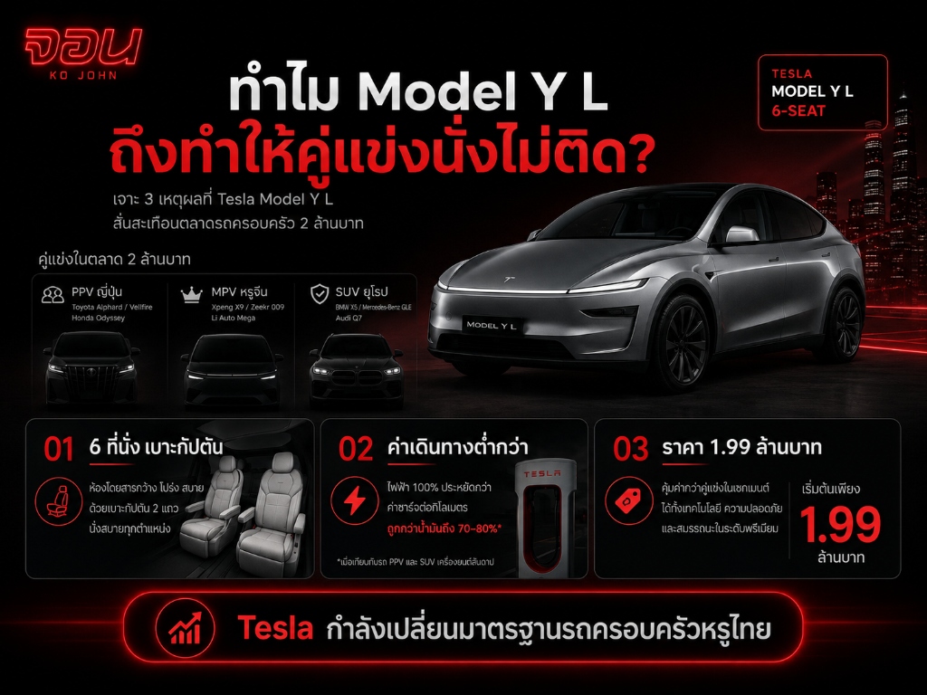 อินโฟกราฟิกวิเคราะห์ 3 เหตุผลหลักที่ทำให้ Tesla Model Y L สั่นสะเทือนตลาดรถครอบครัว 2 ล้านบาท
