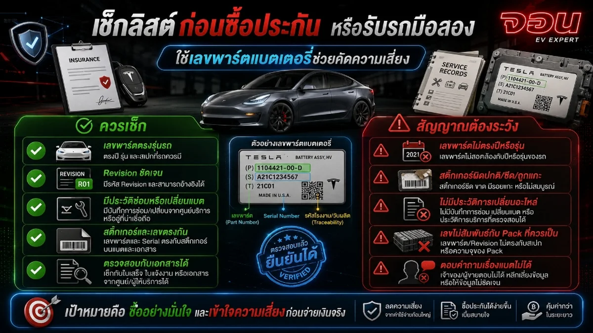 อินโฟกราฟิก เช็คลิสต์ตรวจสอบเลขพาร์ตแบตเตอรี่เพื่อประเมินความเสี่ยงก่อนต่อประกันหรือซื้อรถ Tesla มือสอง