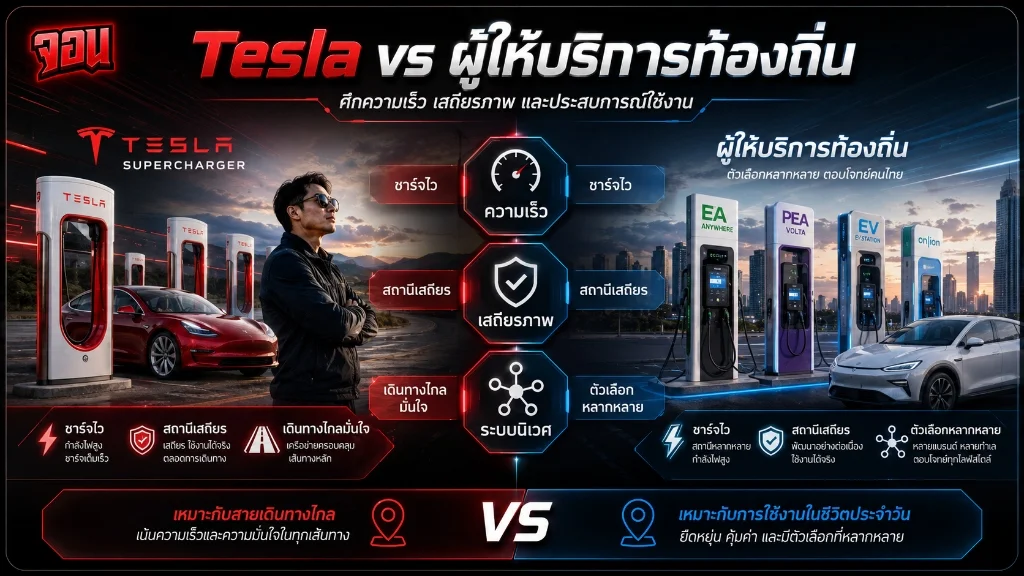 อินโฟกราฟิก เปรียบเทียบความเร็ว เสถียรภาพ และระบบนิเวศระหว่าง Tesla Supercharger กับ CPO ท้องถิ่น