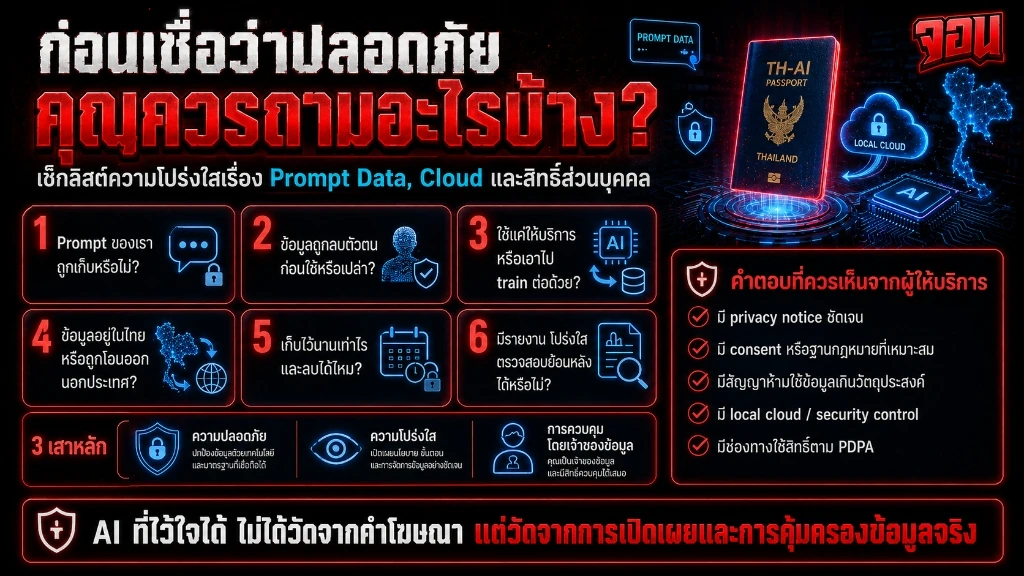 อินโฟกราฟิกเช็กลิสต์คำถามสำคัญเรื่องความโปร่งใส ปลอดภัย และการควบคุมสิทธิ์ส่วนบุคคลในการใช้งาน AI