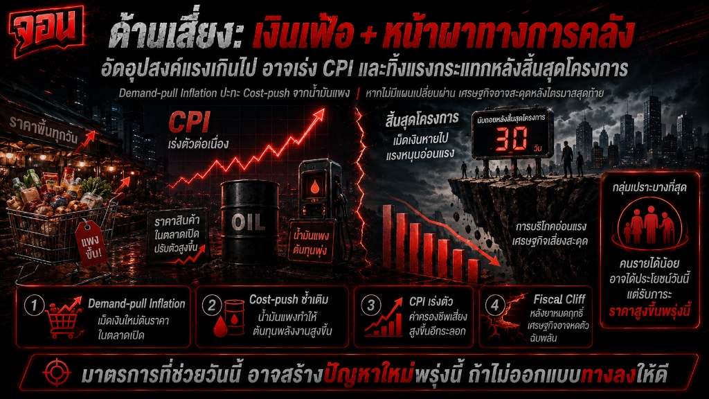 อินโฟกราฟิกความเสี่ยงเรื่องเงินเฟ้อและหน้าผาทางการคลังหลังสิ้นสุดโครงการไทยช่วยไทยพลัส