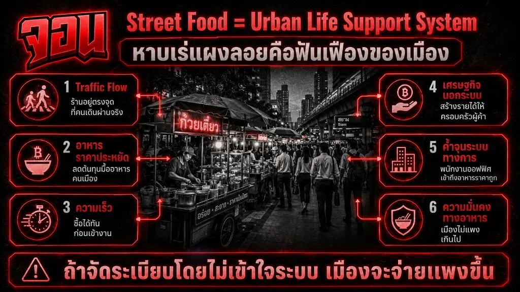 อินโฟกราฟิกแสดงบทบาทหาบเร่แผงลอยในฐานะระบบค้ำจุนชีวิตคนเมือง (Urban Life Support System)