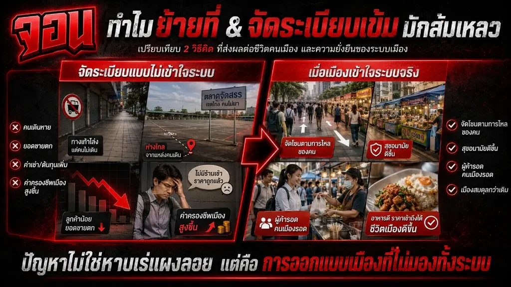 อินโฟกราฟิกการเปรียบเทียบผลลัพธ์ระหว่างการจัดระเบียบหาบเร่แบบไล่ที่กับการจัดระเบียบเชิงระบบแบบร่วมมือ