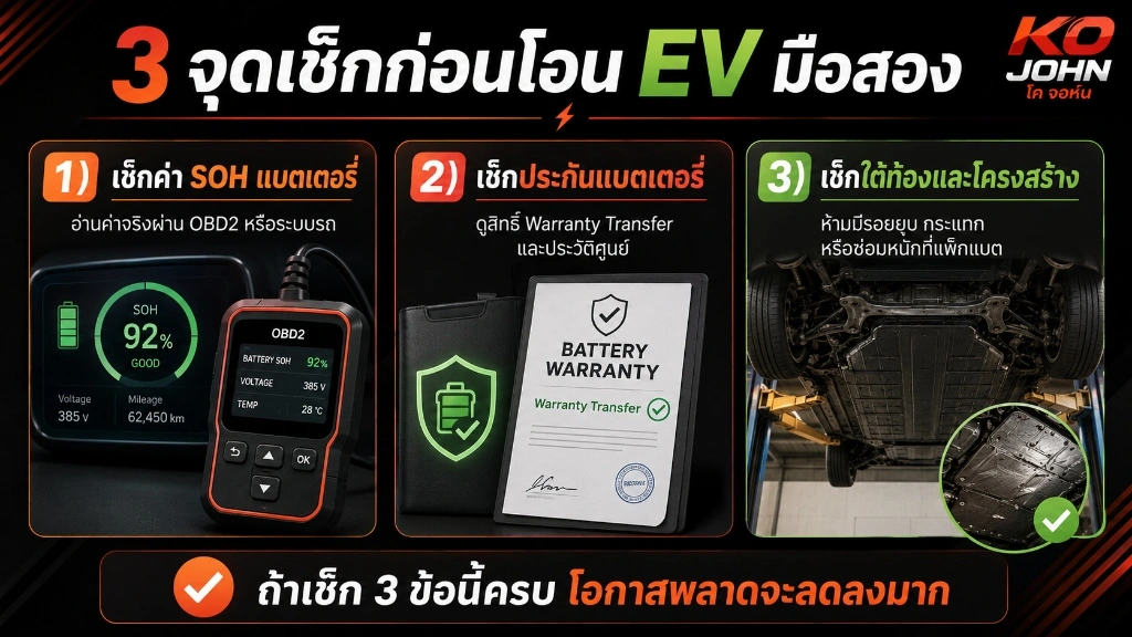 อินโฟกราฟิกสรุป 3 จุดเช็กสำคัญก่อนตกลงโอนรถ EV มือสอง เพื่อป้องกันปัญหาระบบแบตเตอรี่หลุดการรับประกัน